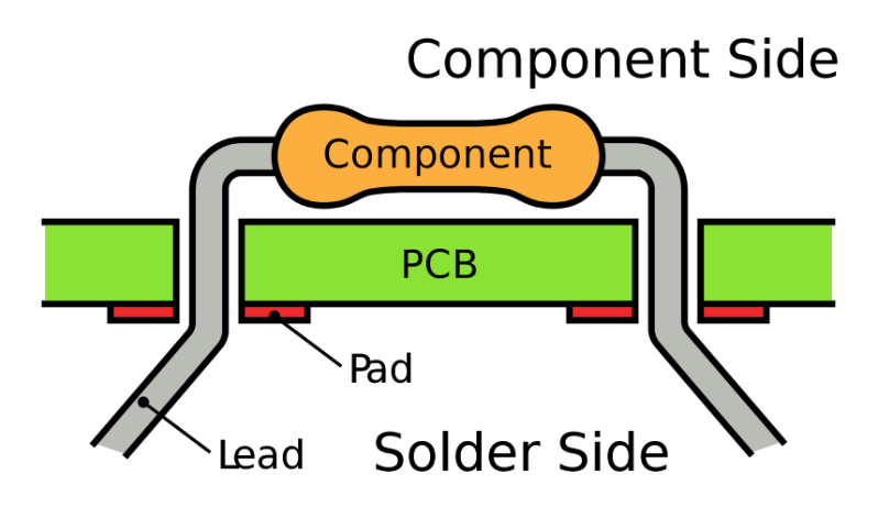 PCB with labeled resistor.
