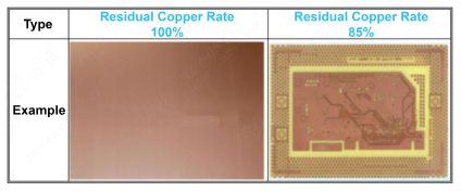 ALT:Residual copper rate picture