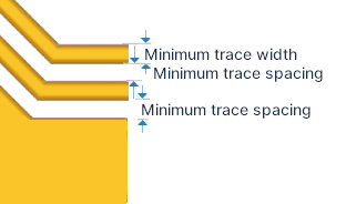 min width and spacing