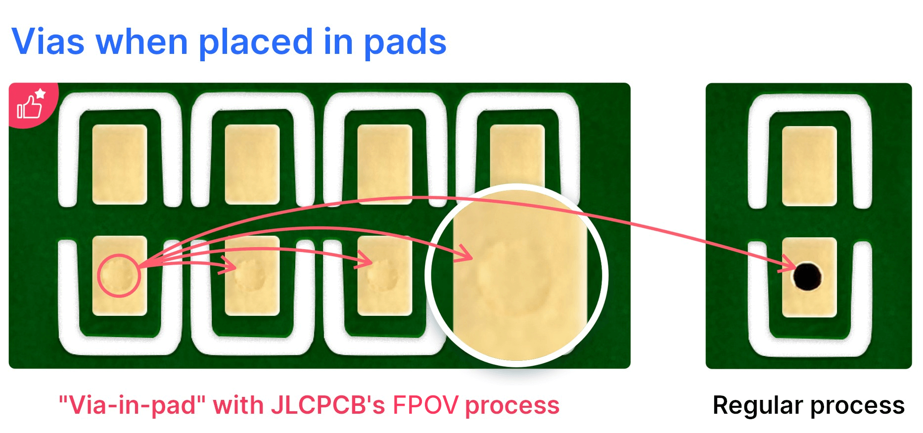 jlcpcb via in pad