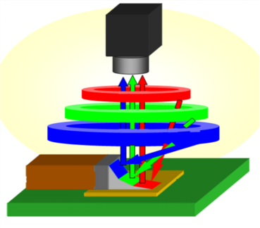 ALT: scanning the inspected object and collecting images