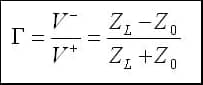 The Formula of Γ