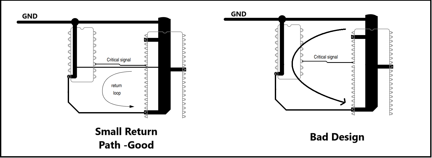 Signal return path