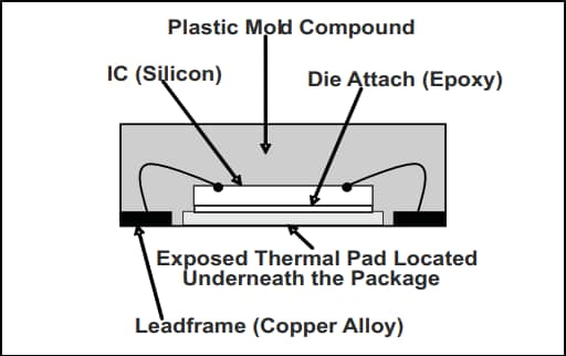 The Diagram of Plastic Mold Compound