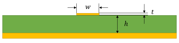 impact of trace width
