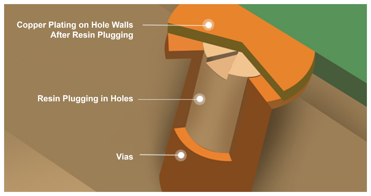 inner diameter