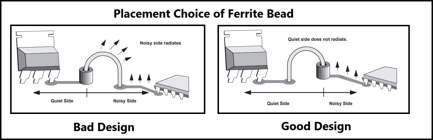 Ferrite Bead Placement