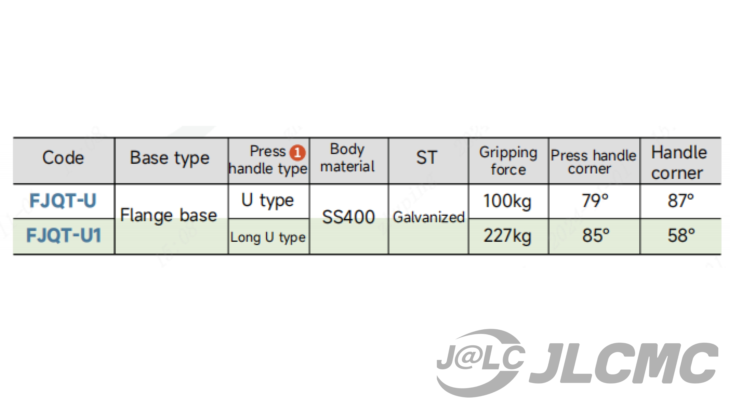 JLCMC toggle clamp product specification parameter example