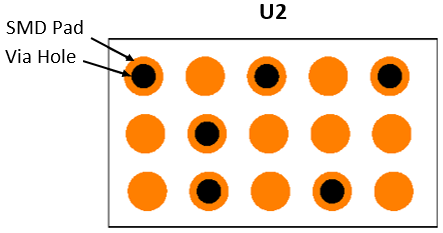 smd hole and via in pad