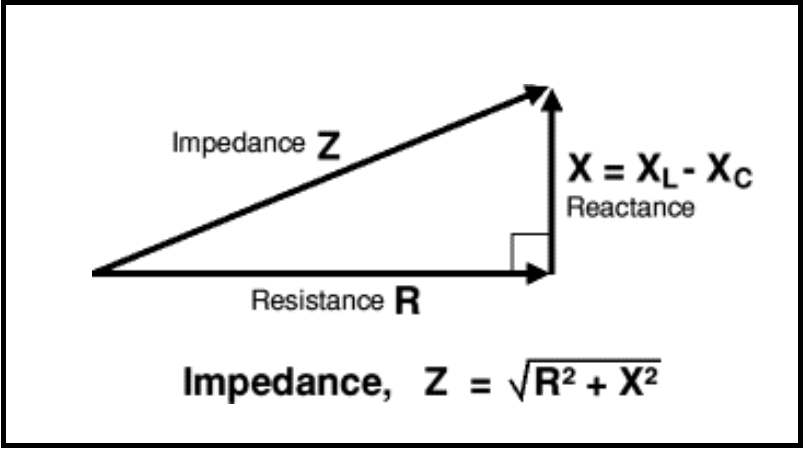 impedance triangle