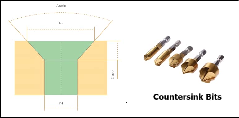 Drill depth of countersink bits