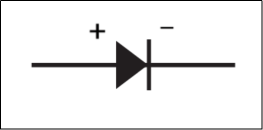 Anode and Cathode Terminals