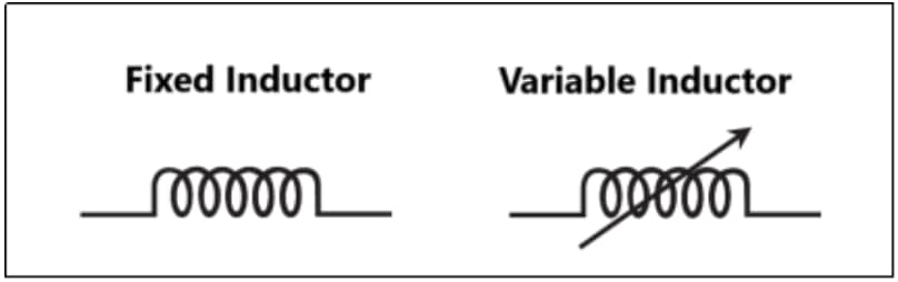 Two inductors: fixed and variable inductor