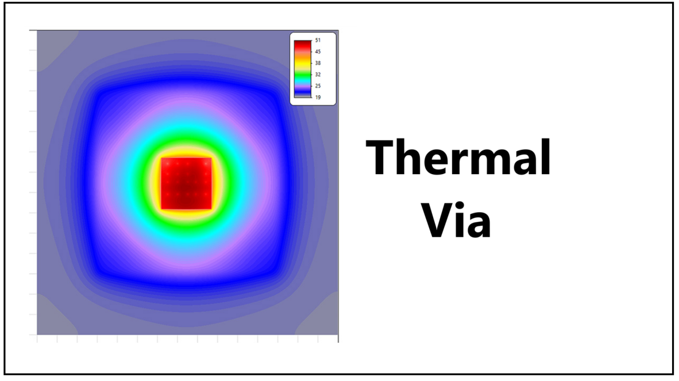 Thermal VIA IN PCB