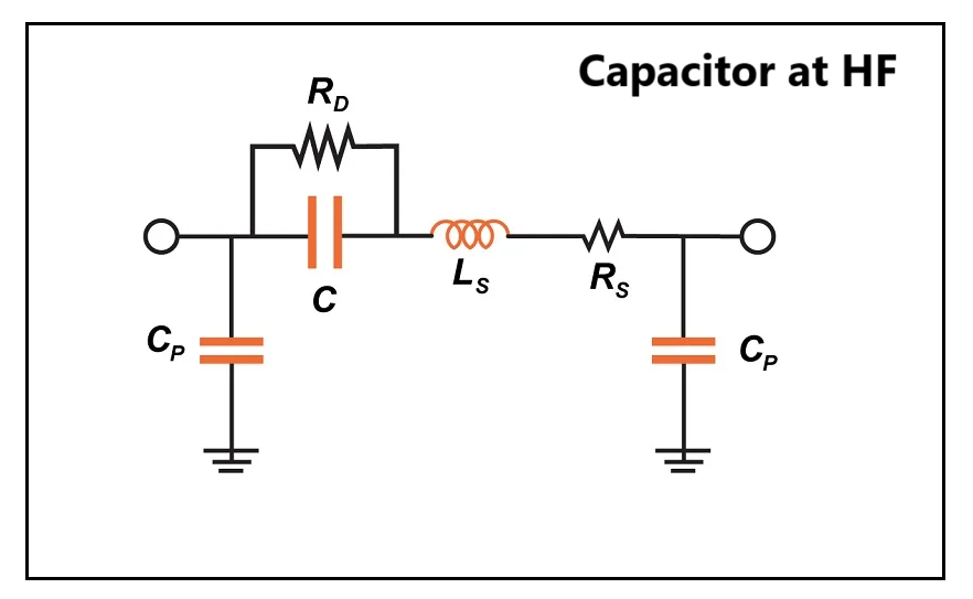 capacitor at hf