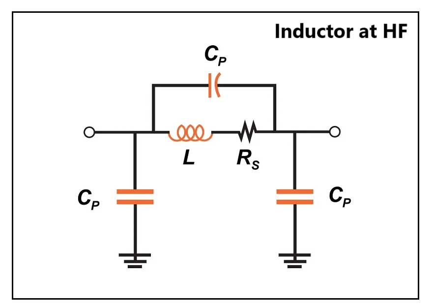 inductor at hf