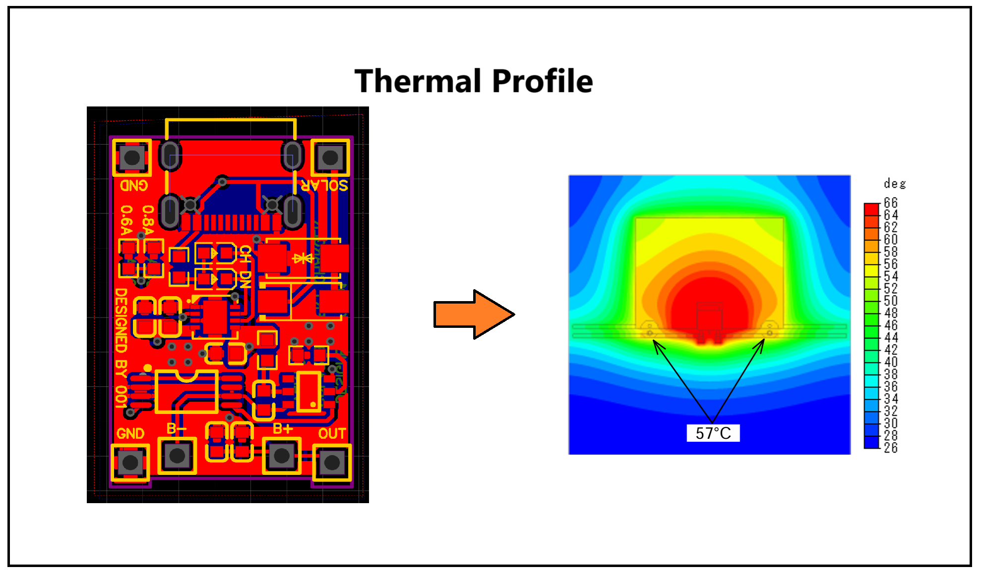 thermal simulation of pcb