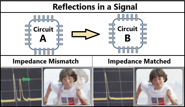 impedance matching