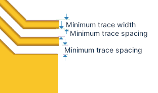 line width and spacing