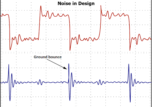 reflection noise in pcb