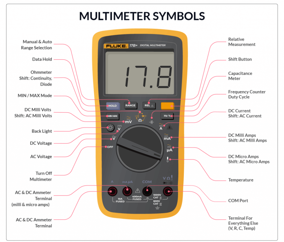 Guidelines for the Use of Multimeters