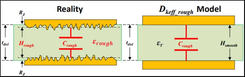 The part of the dielectric constant