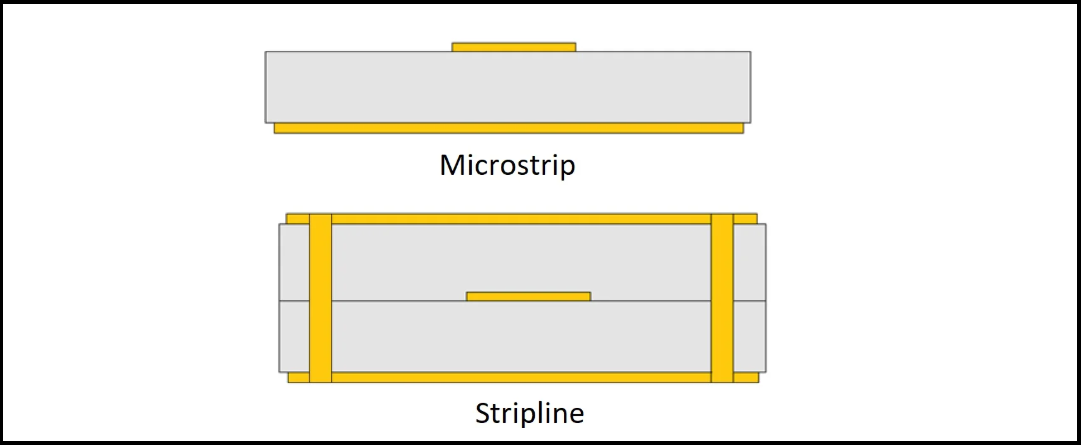 microstrip and stripline