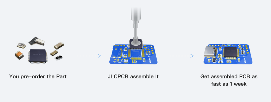 SMT assembly process