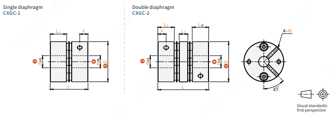 Coupling diagram