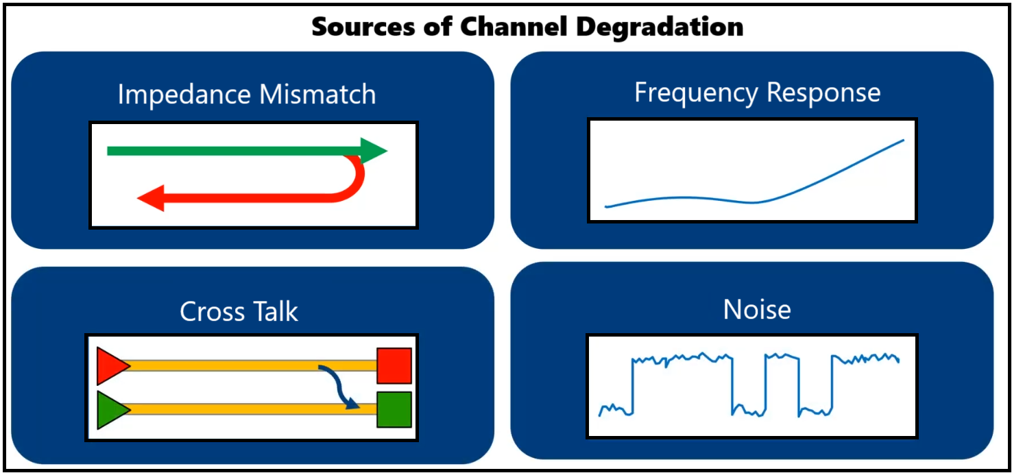 distortions in a signal