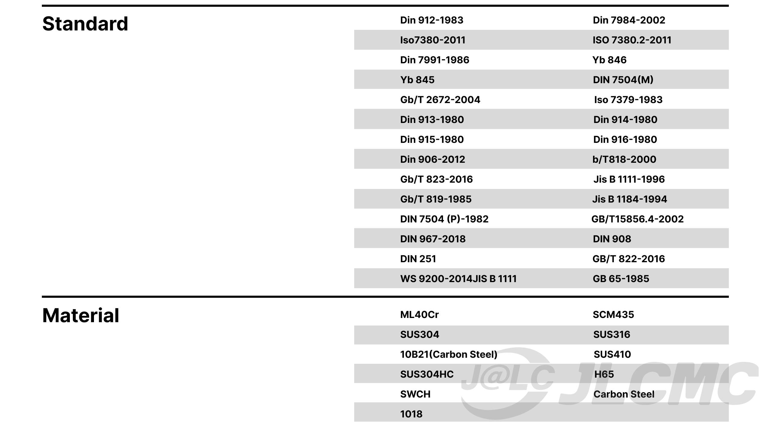 JLCMC's fastener standards and material information