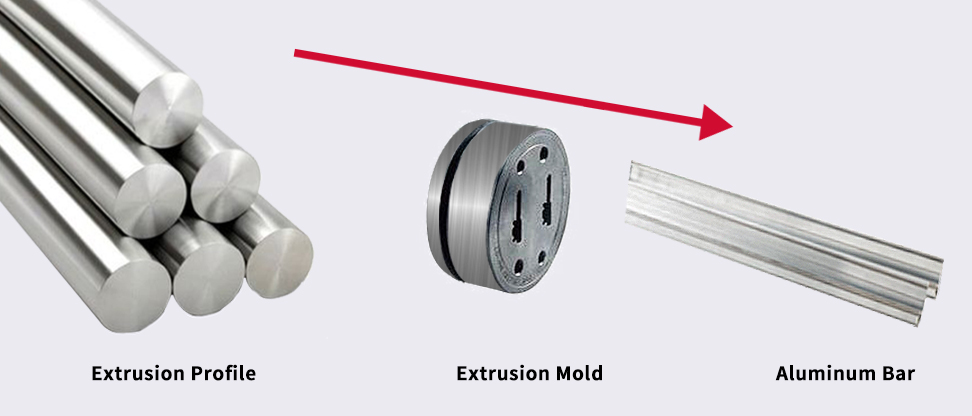 Aluminum extrusion process