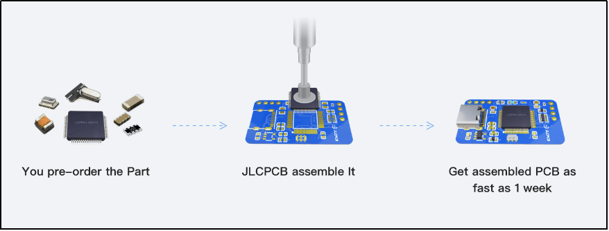 3 Steps on PCB Assembly Service