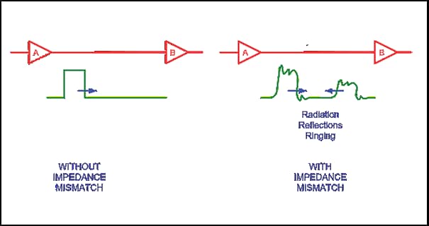 With or Without Impedance Matching