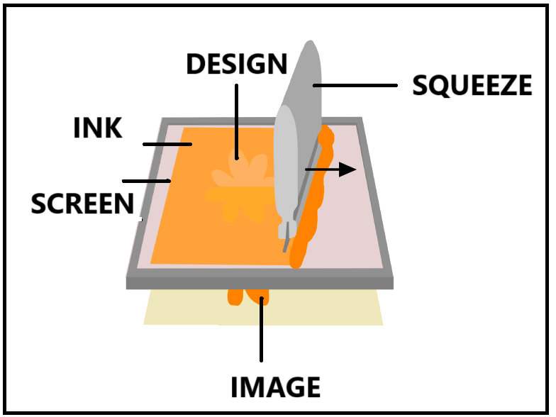 screen printing silkscreen