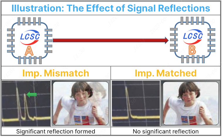 impedance mismatch