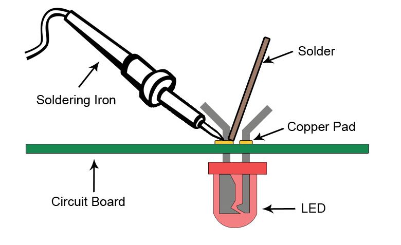 THT soldering