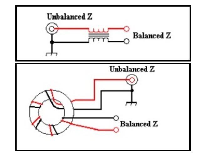 balun