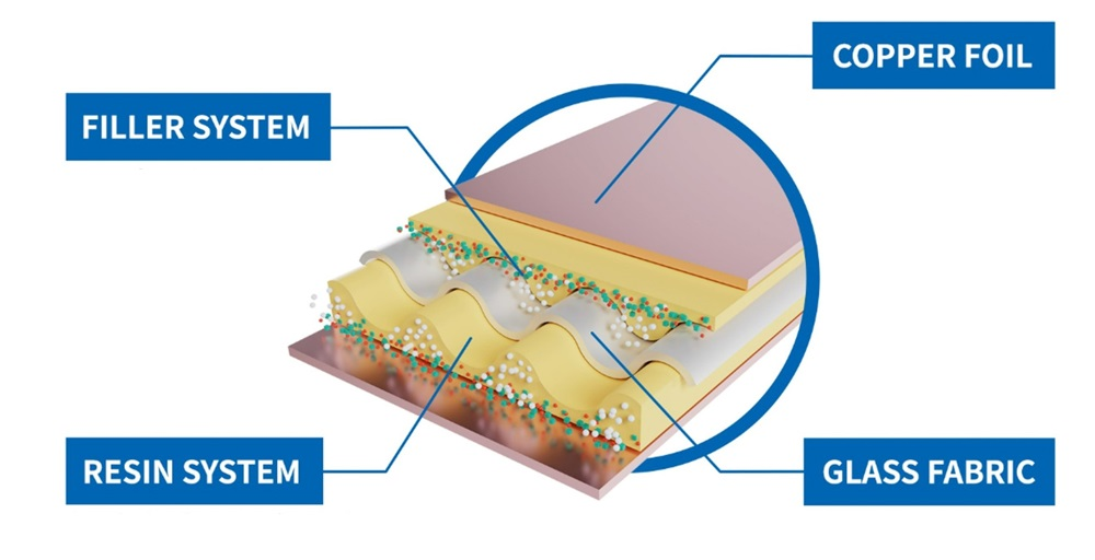 HDI PCB Materials