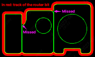 A Possible Routing Strategy And Result