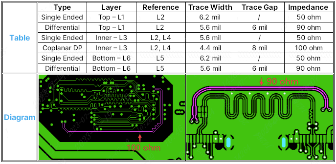 impedance requirements