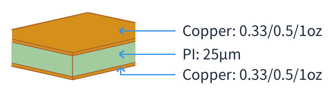 flex PCB Capability - /ssr/img/2Layer25µm.823db7c.png