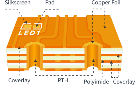 flex PCB Capability - /ssr/img/4-Layer.6df6478.png