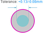 PCB Capability - Hole size Tolerance (Plated)